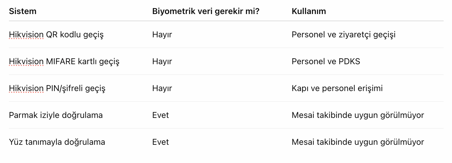 hikvision geçiş kontrol.png